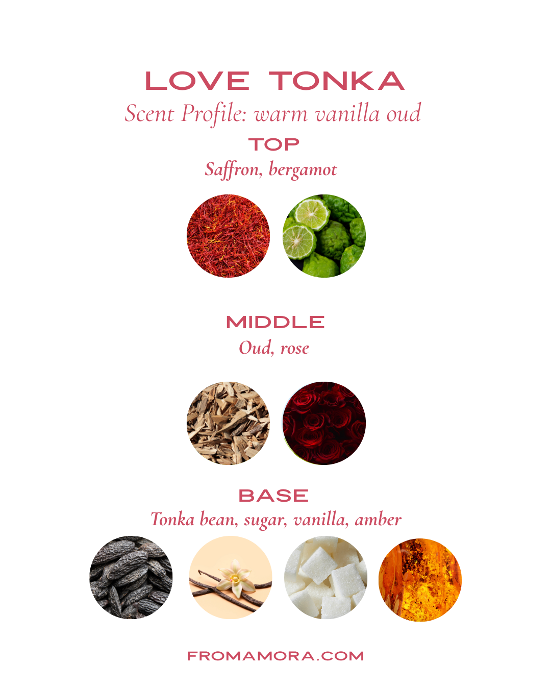Love Tonka Concentrated  Perfume Oil