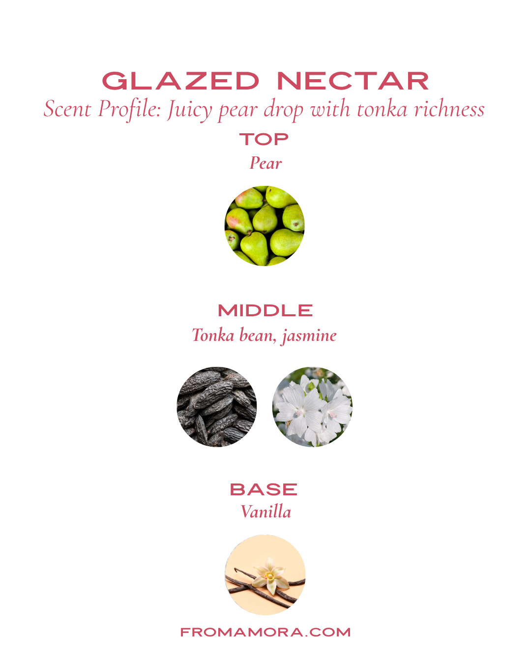Glazed Nectar Concentrated Perfume Oil