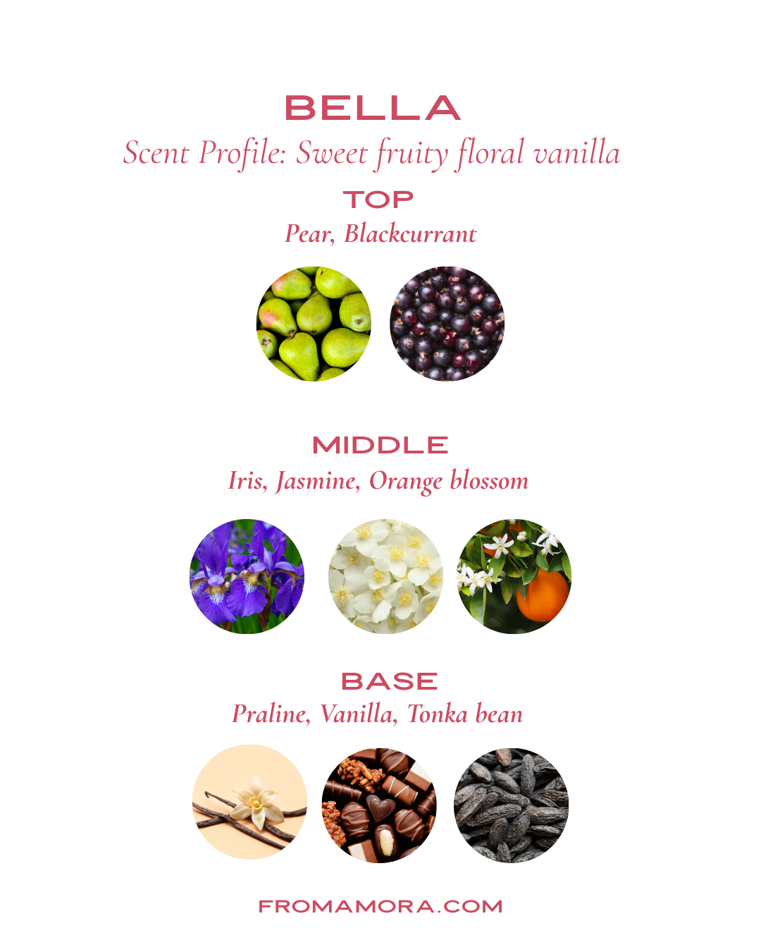 Bella Fine Perfume Oil