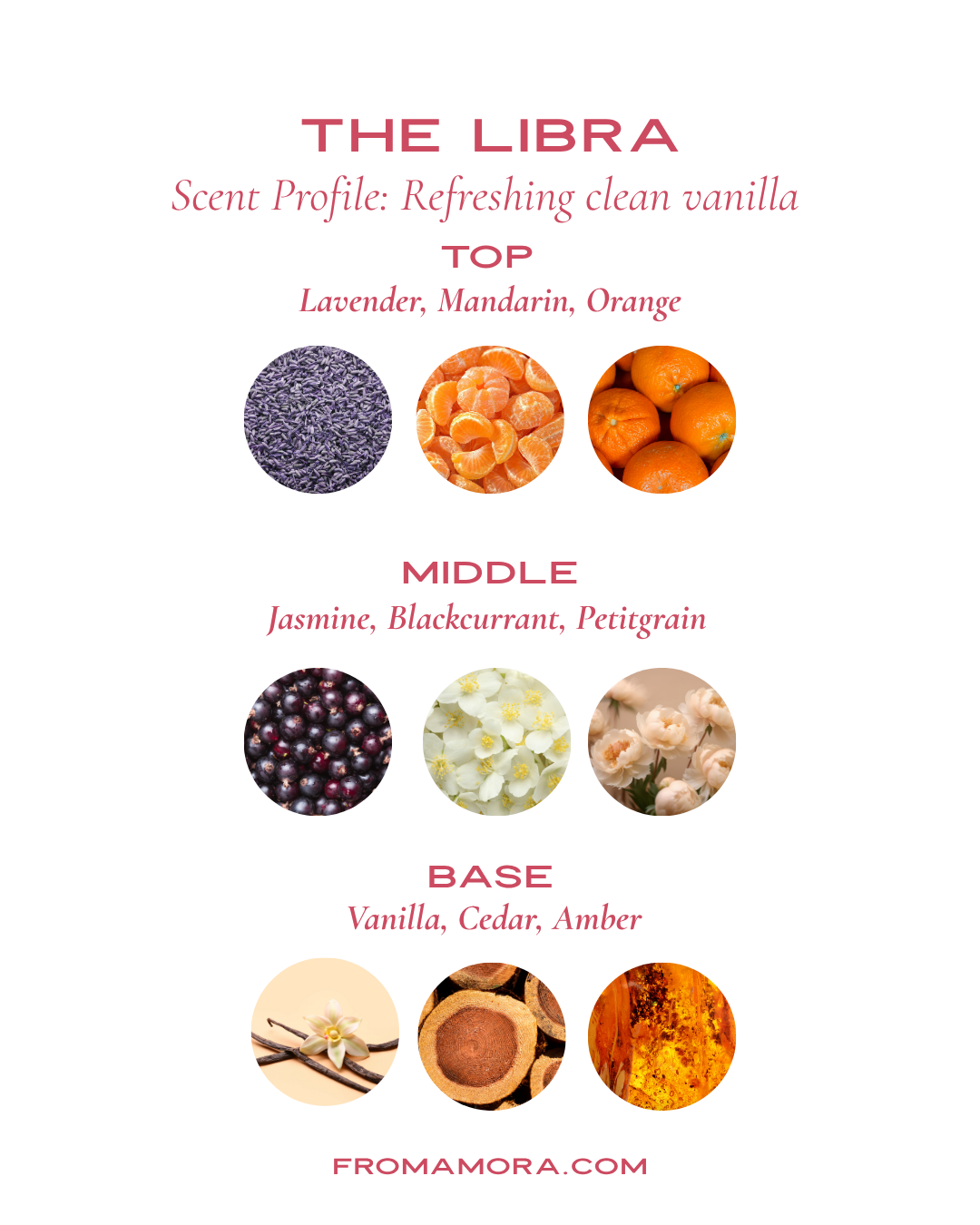 The Libra Fine Perfume Oil
