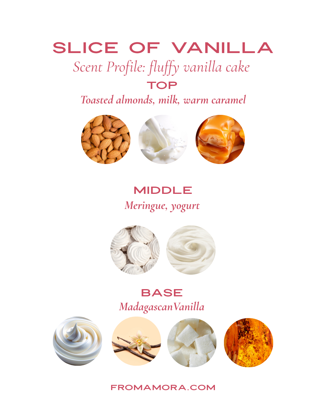 Slice Of Vanilla Fine Perfume Oil