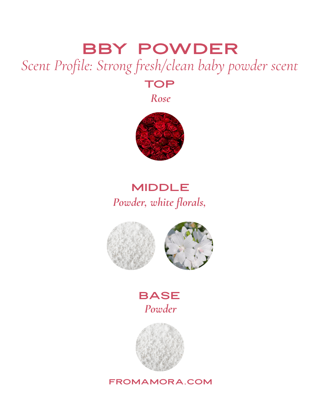 Bby Powder Concentrated Perfume Oil