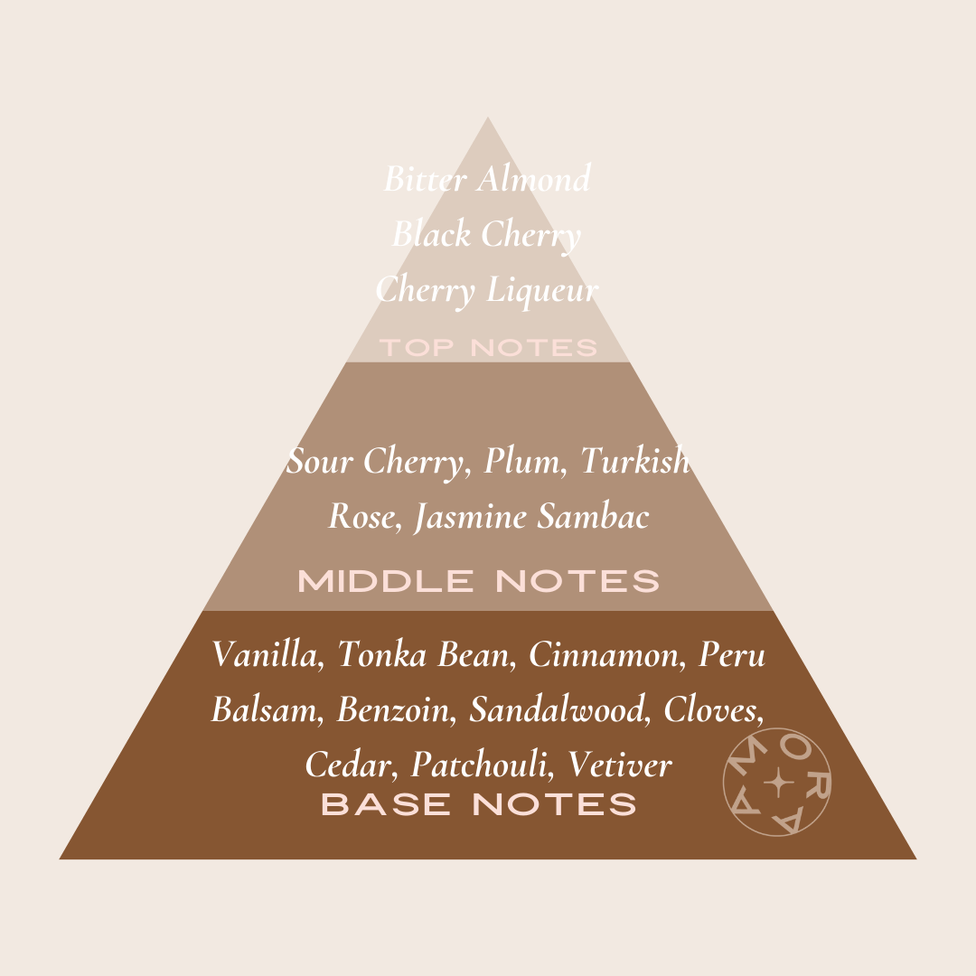 Cherry Candy Concentrated Perfume Oil | Inspired by lost cherry